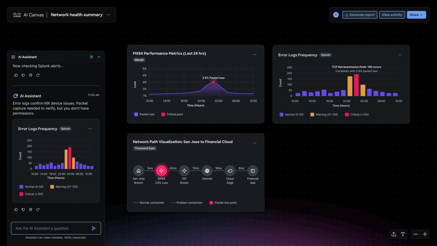 Op een dashboard worden gegevens over de netwerkstatus weergegeven, waaronder MSA-prestaties, de frequentie van foutlogboeken, visualisatie van het netwerkpad en een AI-assistent die statusupdates geeft.